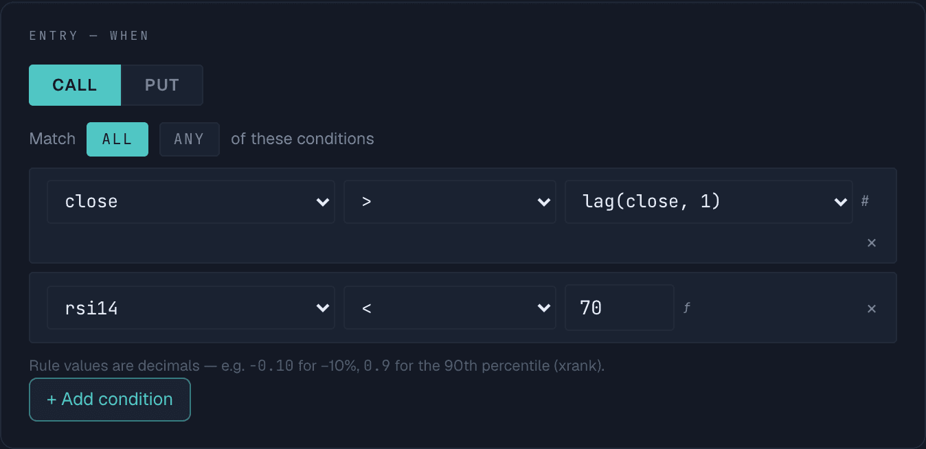 Quantradin builder Entry panel showing Call selected, Match ALL, and two conditions: close greater than lag(close, 1), and rsi14 less than 70